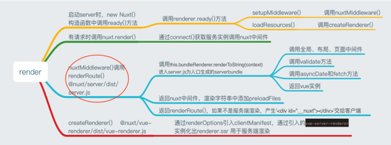 Nuxt页面级缓存的实现