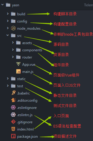 Vue的实例、生命周期与Vue脚手架（vue-cli）实例详解