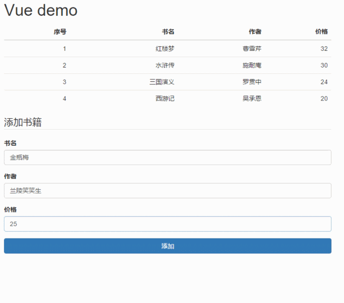 Vue的实例、生命周期与Vue脚手架（vue-cli）实例详解