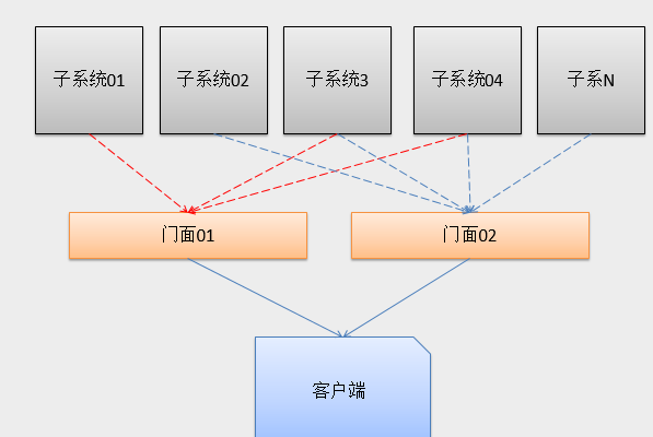 JavaScript設(shè)計(jì)模式之門(mén)面模式原理的示例分析