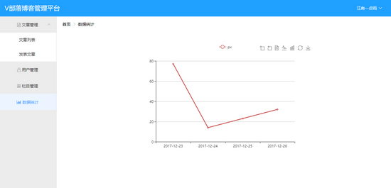 Vue+SpringBoot如何开发V部落博客管理平台