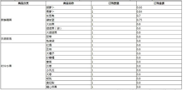 使用jQuery 操作table 完成单元格合并的实例