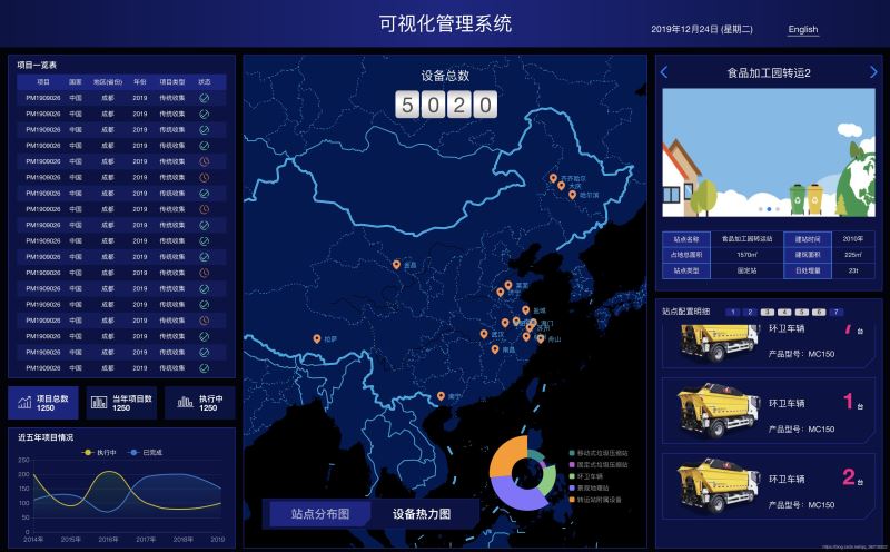 基于vue+echarts 数据可视化大屏展示的方法示例