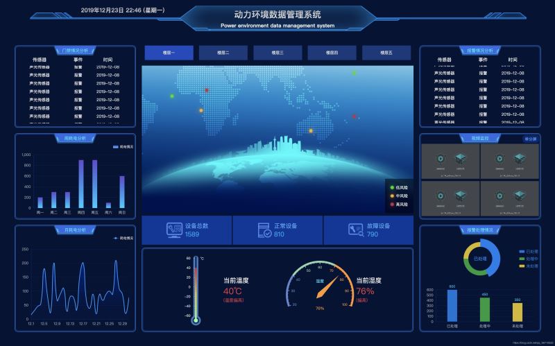 基于vue+echarts 数据可视化大屏展示的方法示例