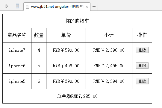 Angular实现可删除并计算总金额的购物车功能示例