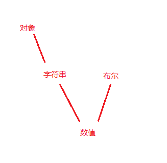 JavaScript中的一些隐式转换和总结(推荐)