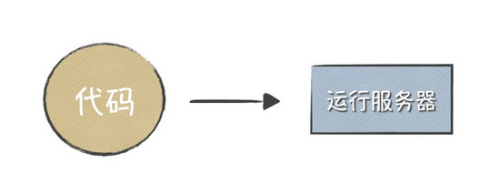 如何解决通过vue-cli来学习修改Webpack多环境配置和发布问题