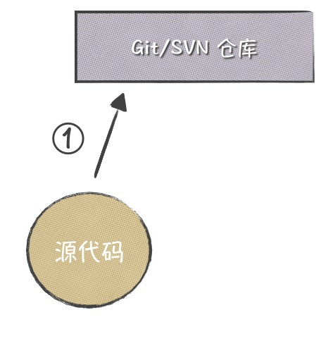 如何解决通过vue-cli来学习修改Webpack多环境配置和发布问题