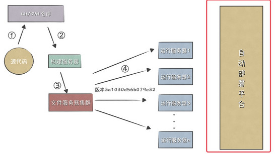 如何解决通过vue-cli来学习修改Webpack多环境配置和发布问题