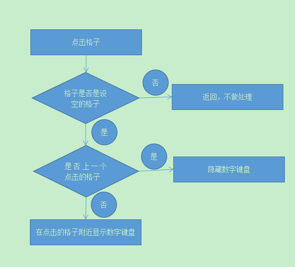 利用vue开发一个所谓的数独方法实例