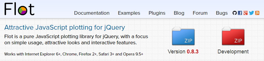 常用的9個(gè)JavaScript圖表庫(kù)詳解