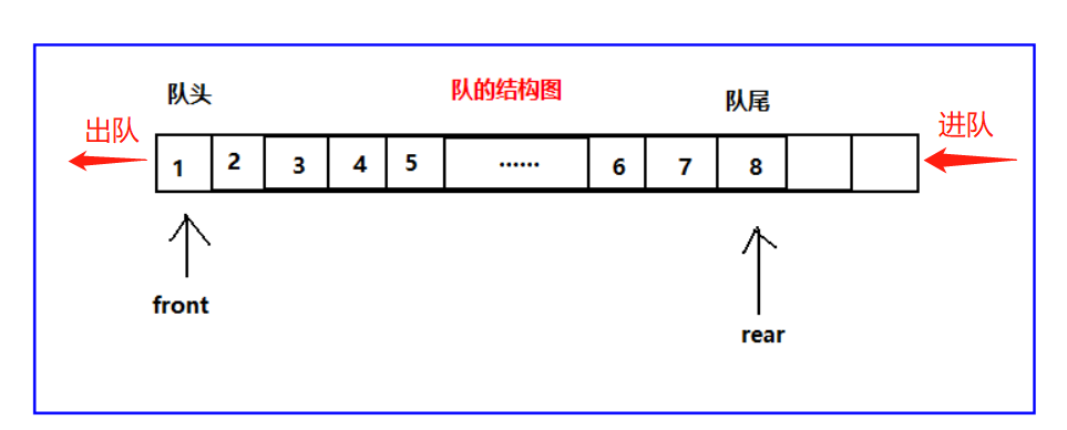 JavaScript队列结构Queue实现过程解析