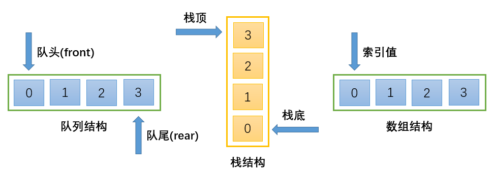 JavaScript队列结构Queue实现过程解析