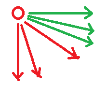 Vue中怎么使用DrawerLayout侧滑菜单组件