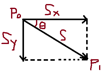 Vue中怎么使用DrawerLayout侧滑菜单组件