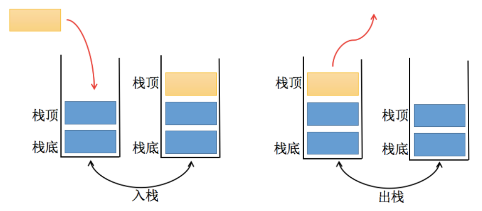 JavaScript如何实现栈结构Stack过程