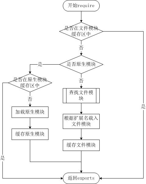 JavaScript模块详解