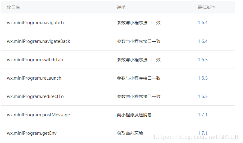 小程序跳转到的H5页面再跳转回跳小程序的方法