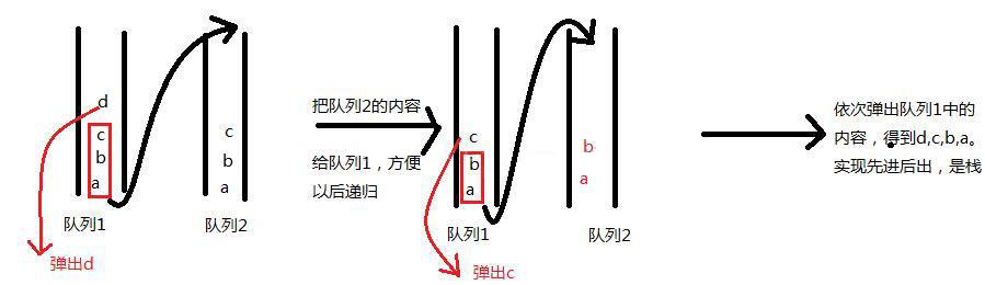 JS实现利用两个队列表示一个栈的方法