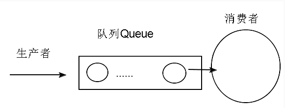 实例分析JS与Node.js中的事件循环