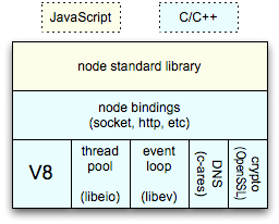 实例分析JS与Node.js中的事件循环