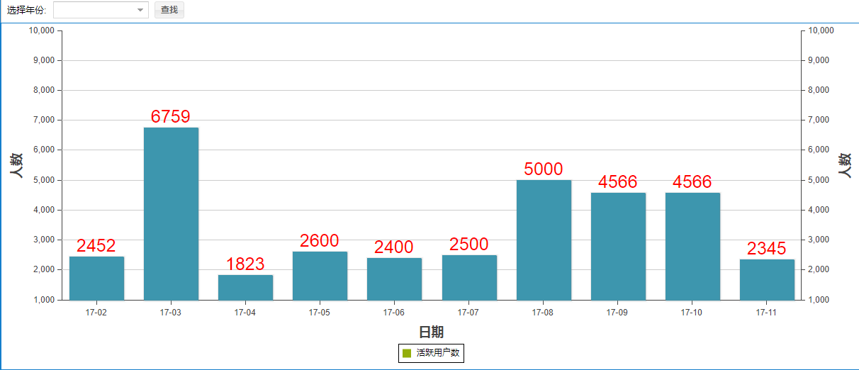 extjs图表绘制之条形图实现方法分析