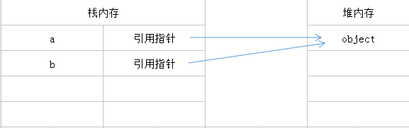 vue.js中怎么利用props传递参数