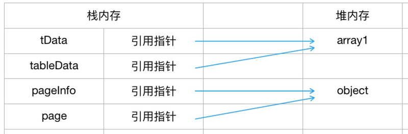 vue.js中怎么利用props传递参数