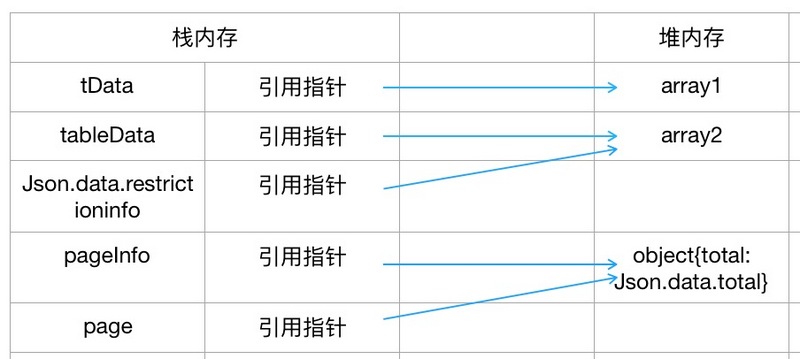 vue.js中怎么利用props传递参数