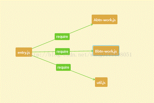 浅谈vue项目优化之页面的按需加载(vue+webpack)