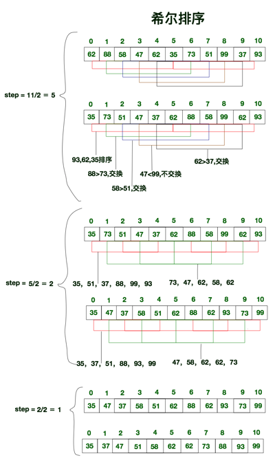 javascript中排序算法的示例分析