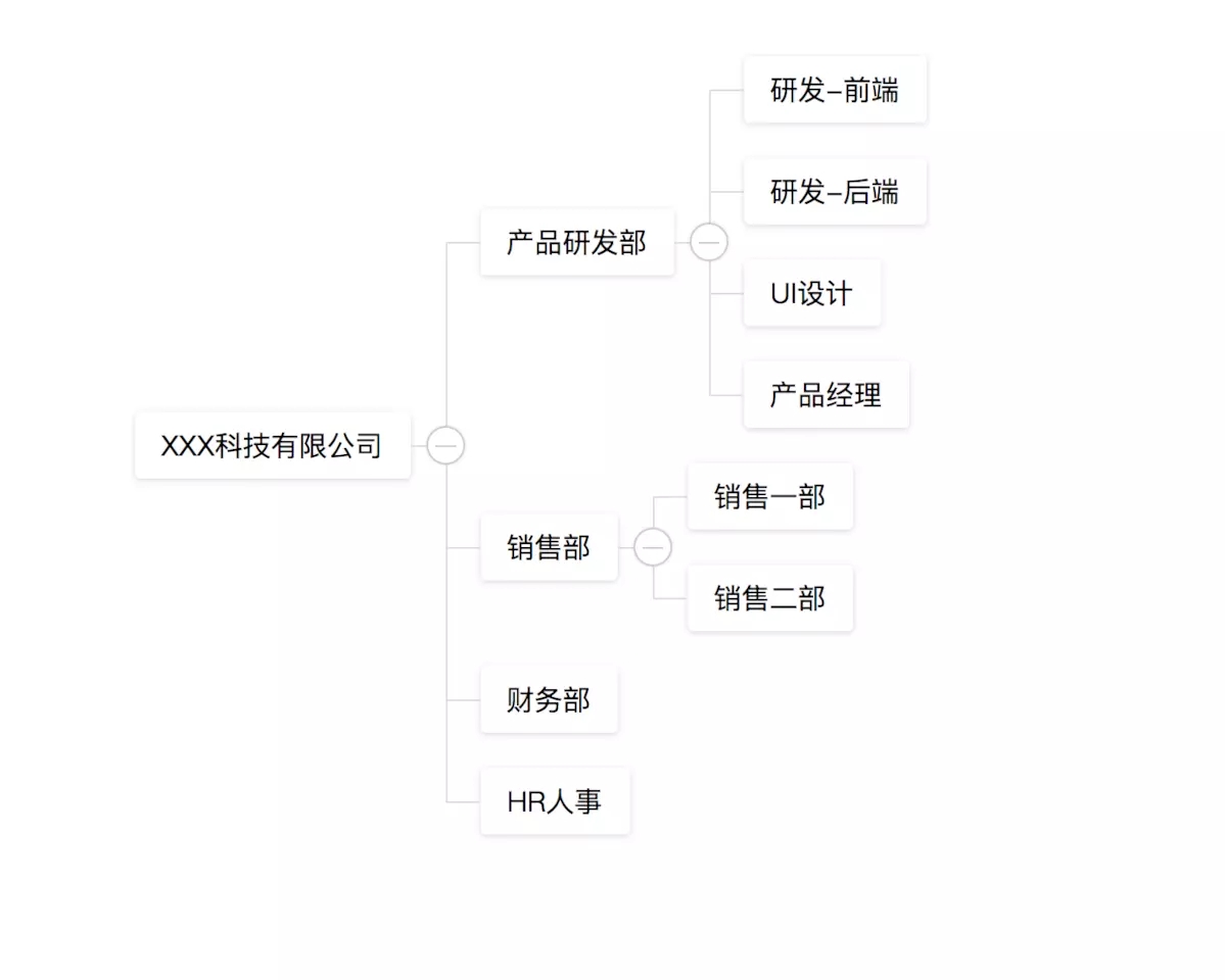 基于Vue制作组织架构树组件