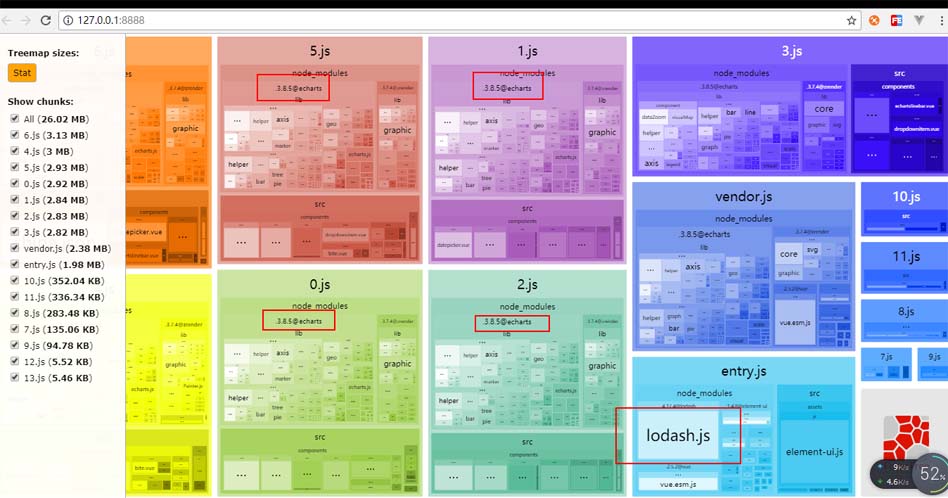 webpack学习教程之前端性能优化总结