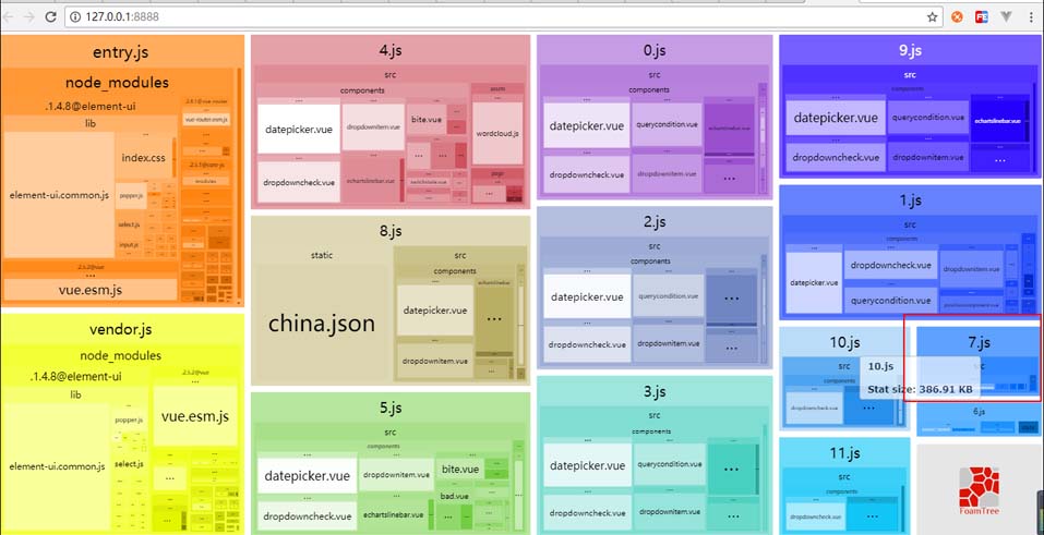 webpack学习教程之前端性能优化总结