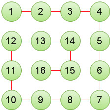 JavaScript定义及输出螺旋矩阵的方法详解