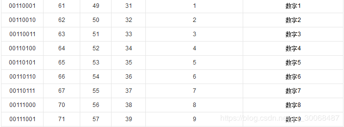 javascript如何将16进制的字符串转换为10进制整数hex