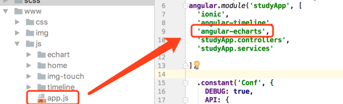 angularjs实现echart图表效果最简洁教程