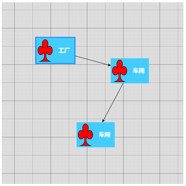 JS组件系列之Gojs组件 前端图形化插件之利器