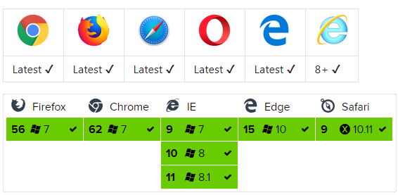 axios cdn unpkg