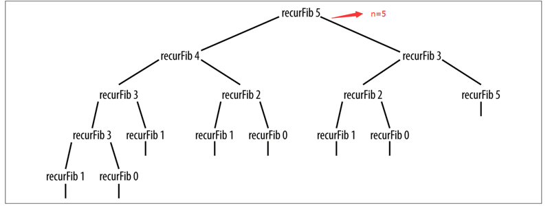 JavaScript程序設(shè)計(jì)高級(jí)算法之動(dòng)態(tài)規(guī)劃的示例分析