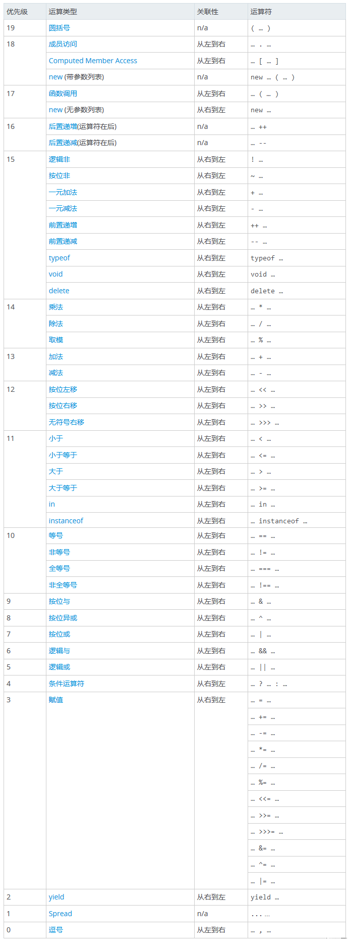 Javascript程序员面试试题有哪些