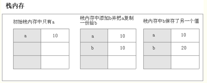 JS数据类型（基本数据类型、引用数据类型）及堆和栈的区别分析