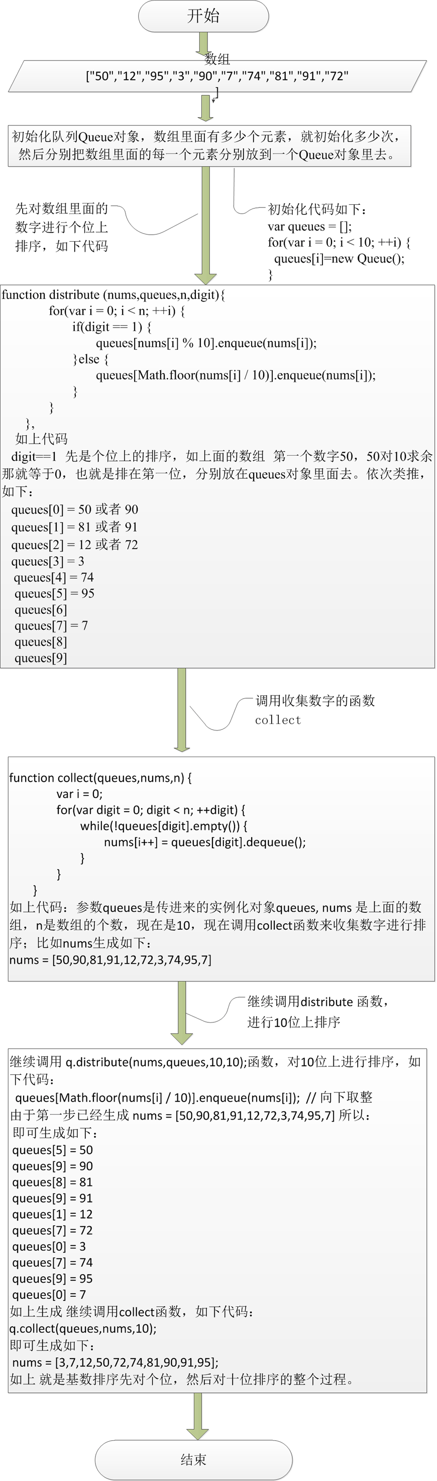 JavaScript中隊(duì)列有什么用