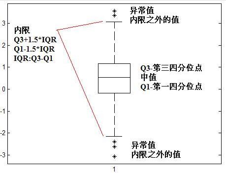 echarts中箱线图怎么绘制