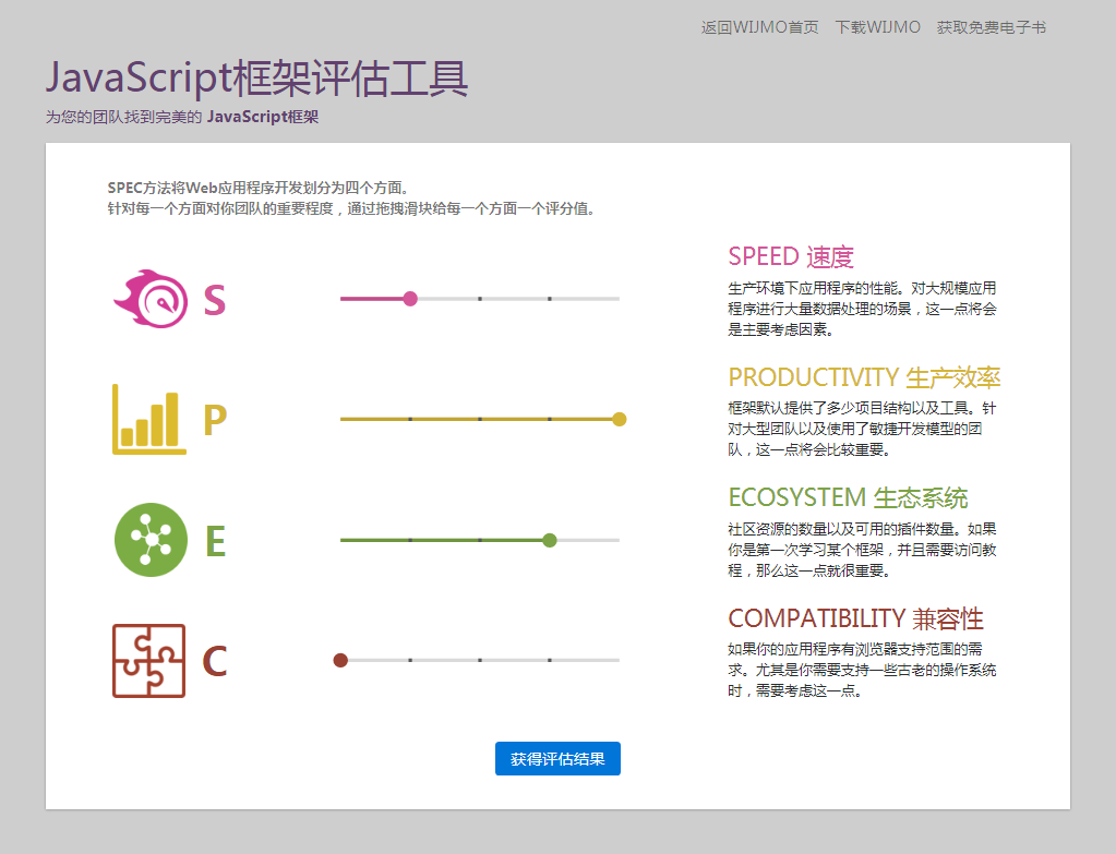 如何選擇適合你的JavaScript框架