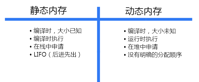 JavaScript內(nèi)存泄漏的處理方式