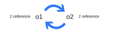 JavaScript内存泄漏的处理方式