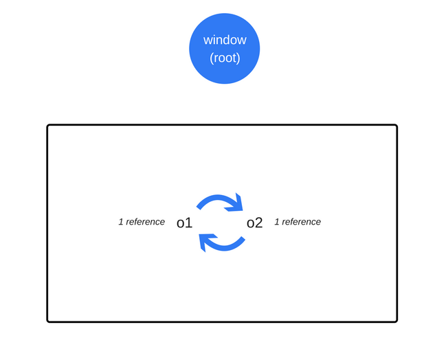 JavaScript内存泄漏的处理方式