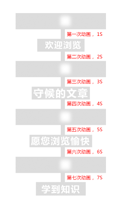 详解vue+css3做交互特效的方法