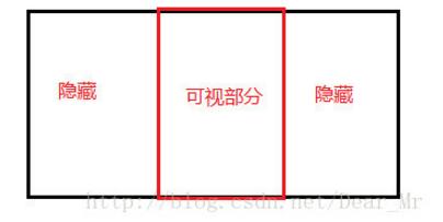 jQuery如何实现滚动效果